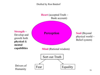 Drafted by Ron Batdorf



                   Heart (accepted Truth –
                           Bank account)



Strength –
Develop and
                      Perception                   Soul (Beyond
                                                   physical world –
growth both
                                                   Belief system)
physical &
mental
capabilities       Mind (Rational wisdom)

                      Sort out Truth

Drivers of
               Fear                     Equality
Humanity                                                      16
 