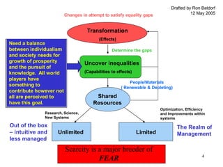 Drafted by Ron Batdorf
                         Changes in attempt to satisfy equality gaps                    12 May 2005



                                    Transformation
                                          (Effects)
Need a balance
between individualism                            Determine the gaps
and society needs for
growth of prosperity               Uncover inequalities
and the pursuit of
knowledge. All world               (Capabilities to effects)
players have
                                                          People/Materials
something to                                          ( Renewable & Depleting)
contribute however not
all are perceived to                    Shared
have this goal.                        Resources
                                                                         Optimization, Efficiency
              Research, Science,                                         and Improvements within
              New Systems                                                systems

Out of the box                                                                   The Realm of
– intuitive and     Unlimited                                  Limited           Management
less managed
                         Scarcity is a major breeder of
                                                                                               4
                                     FEAR
 