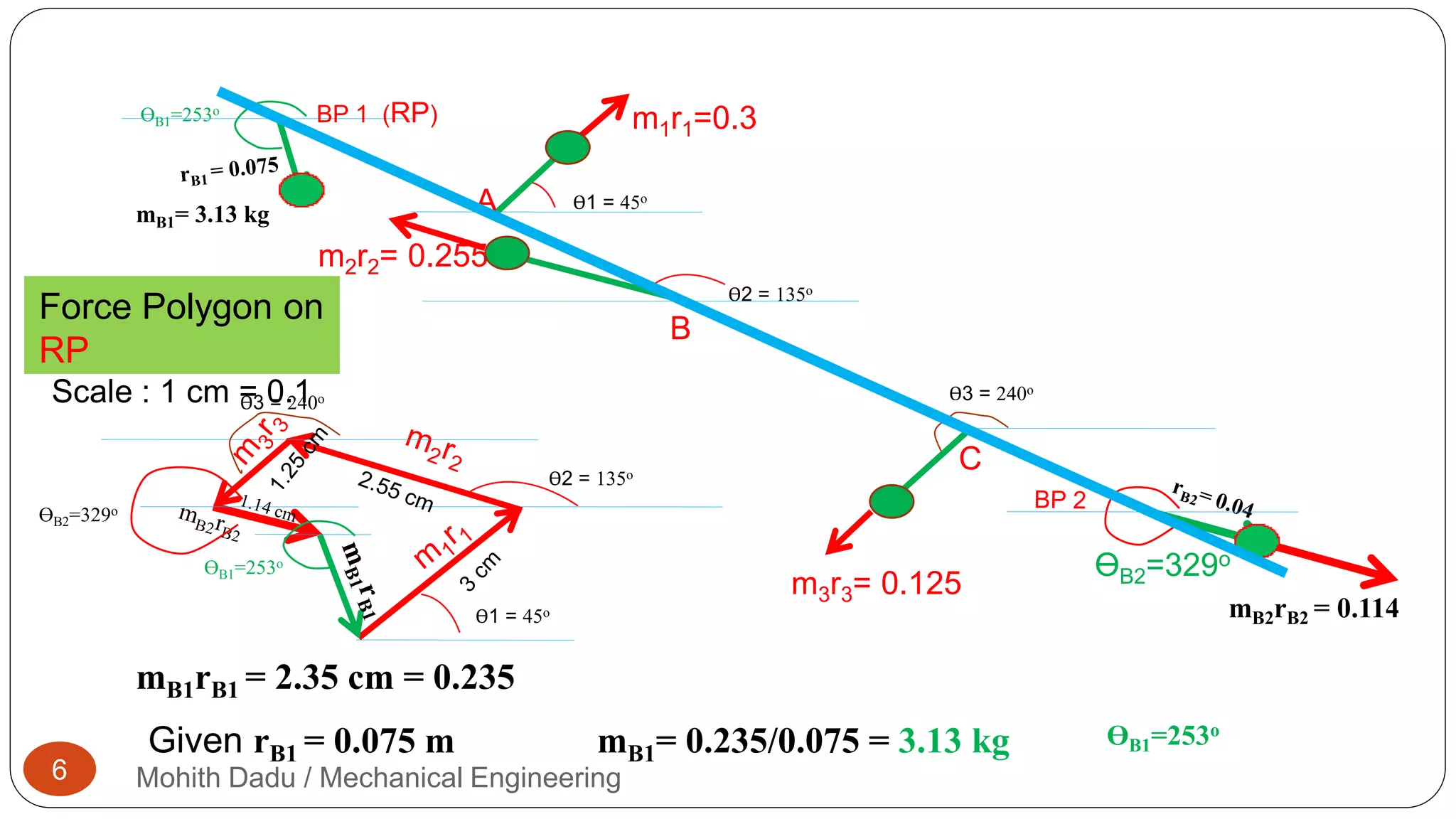 Dynamic balancing problem | PPT