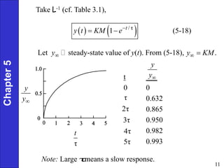 Dynamic behaviour of process | PPT