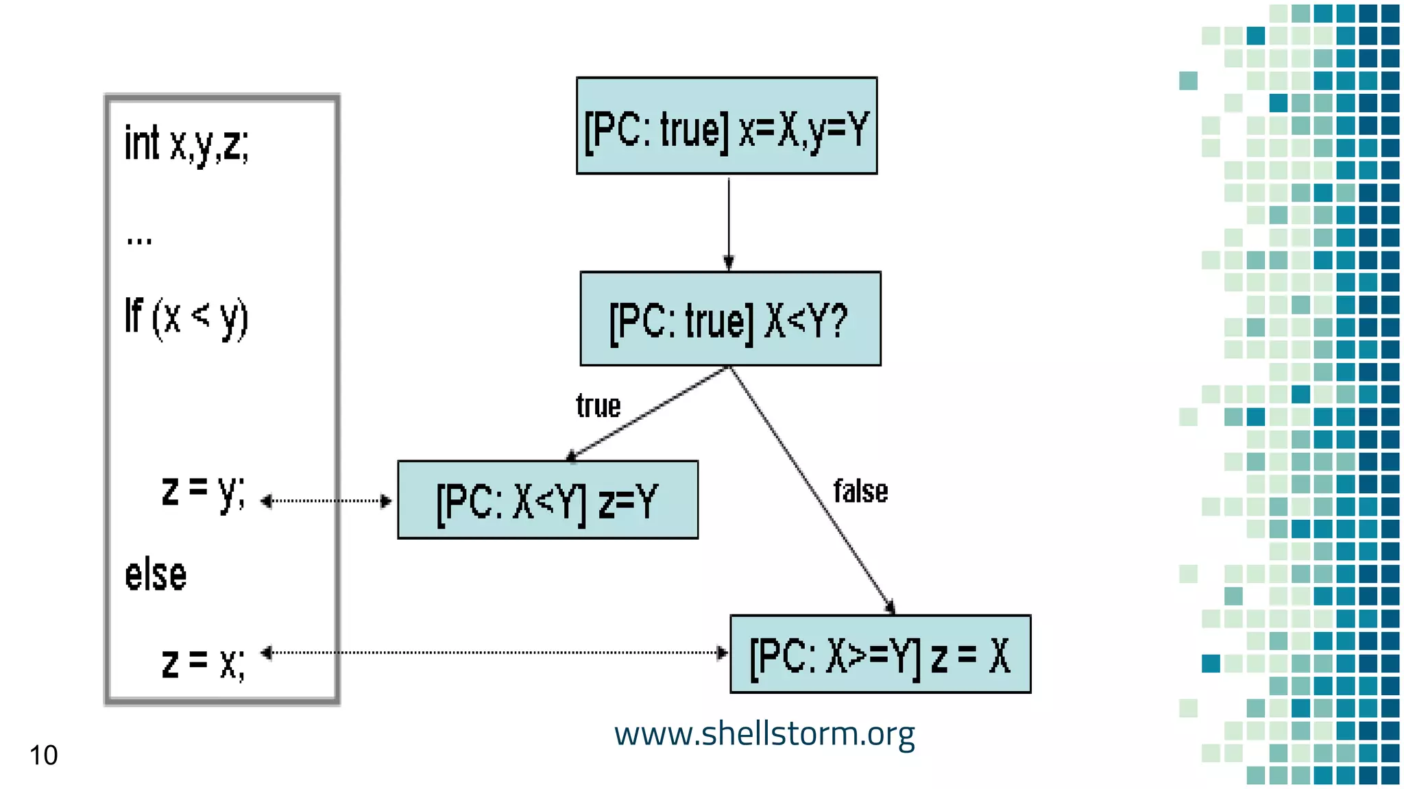 www.shellstorm.org
10
 