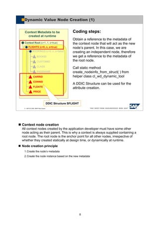 Dynamic binding | PDF