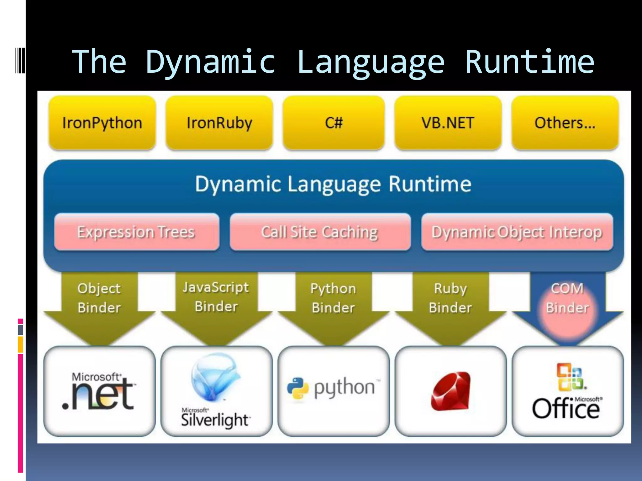 The Dynamic Language Runtime 
