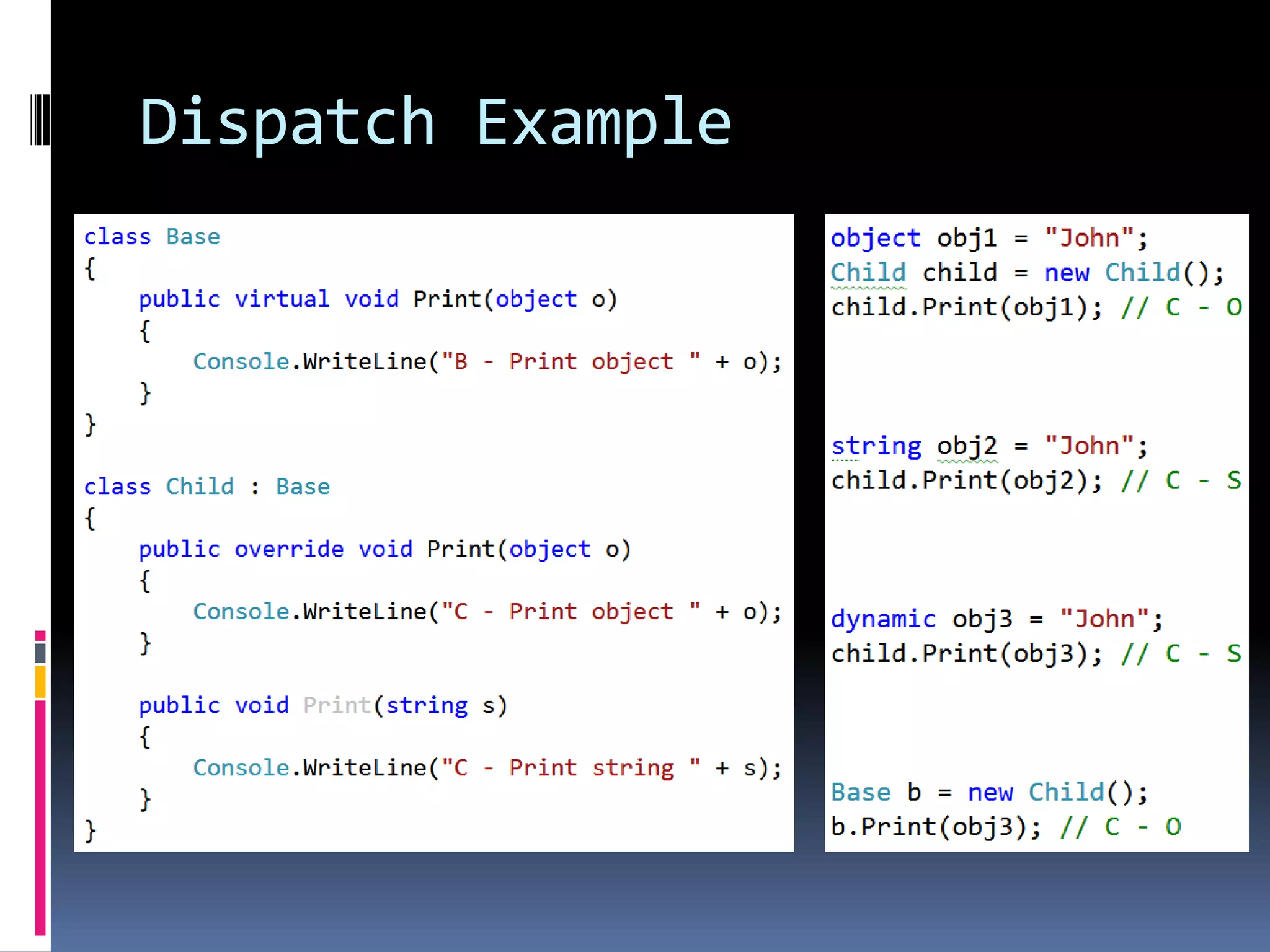 Dispatch Example 