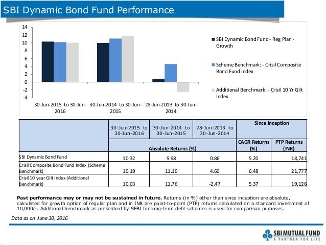 sbi-dynamic-bond-fund-an-income-mutual-fund-scheme-aug-16