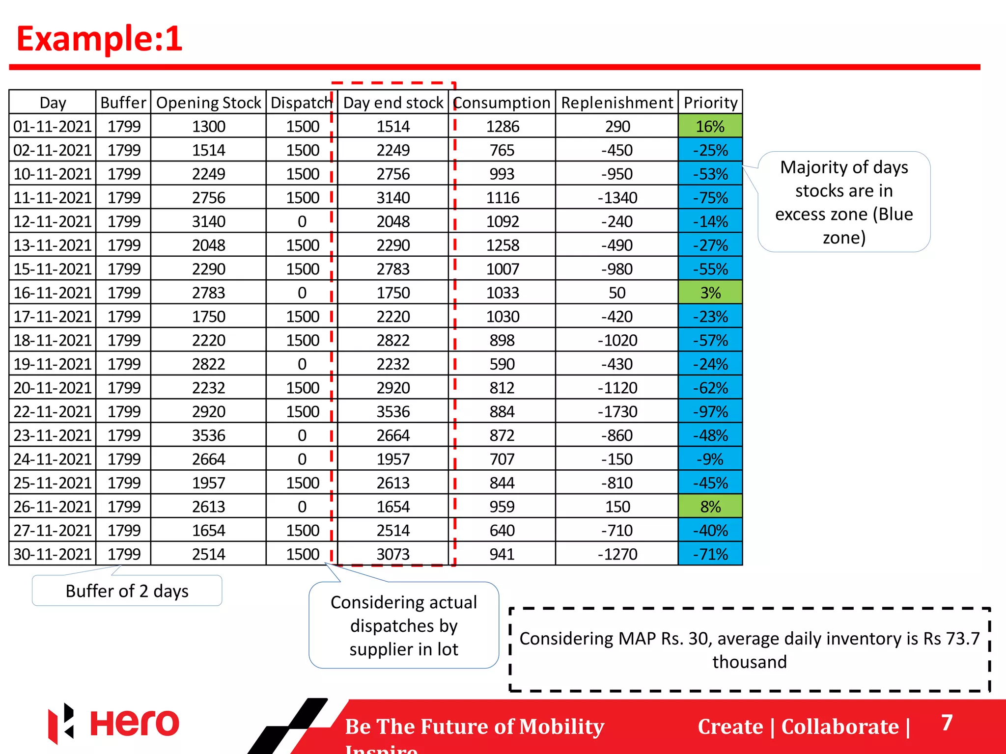 Dynamic Buffer Management.pptx