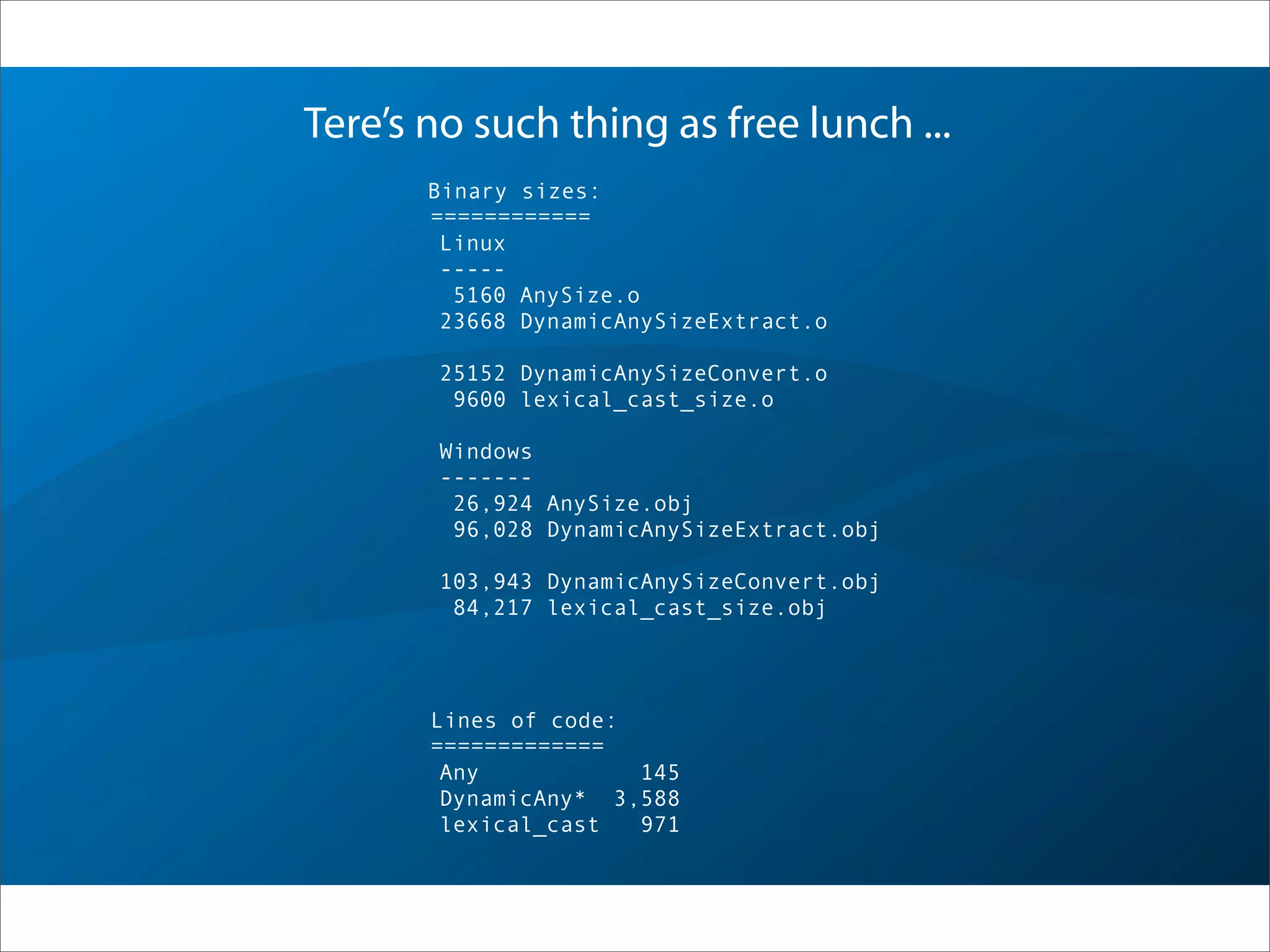 Tere’s no such thing as free lunch ...
Binary sizes:
============
Linux
-----
5160 AnySize.o
23668 DynamicAnySizeExtract.o
25152 DynamicAnySizeConvert.o
9600 lexical_cast_size.o
Windows
-------
26,924 AnySize.obj
96,028 DynamicAnySizeExtract.obj
103,943 DynamicAnySizeConvert.obj
84,217 lexical_cast_size.obj
Lines of code:
=============
Any 145
DynamicAny* 3,588
lexical_cast 971
 