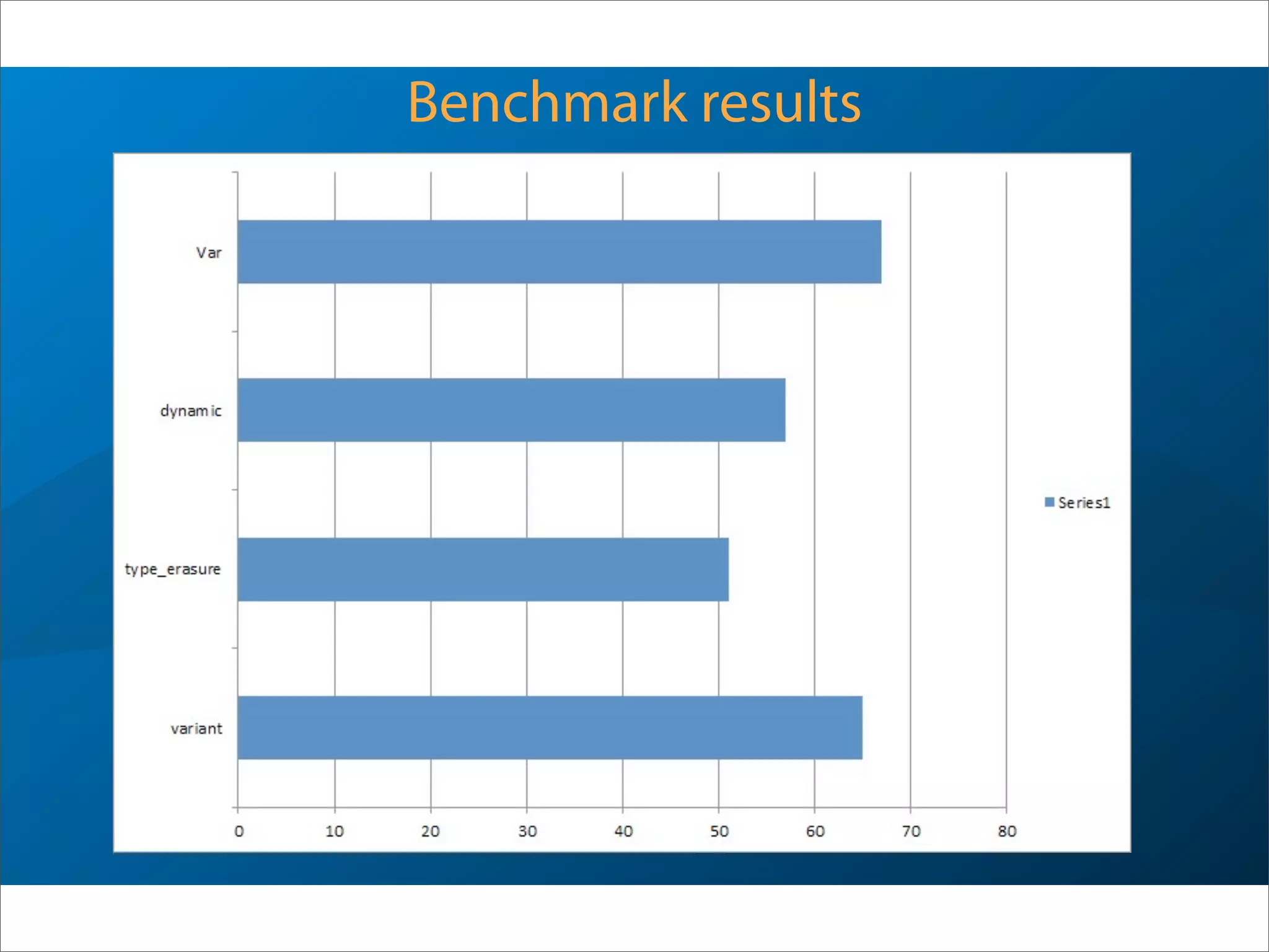 Benchmark results
 