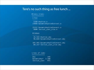 Tere’s no such thing as free lunch ...
Binary sizes:
============
Linux
-----
5160 AnySize.o
23668 DynamicAnySizeExtract.o
25152 DynamicAnySizeConvert.o
9600 lexical_cast_size.o
Windows
-------
26,924 AnySize.obj
96,028 DynamicAnySizeExtract.obj
103,943 DynamicAnySizeConvert.obj
84,217 lexical_cast_size.obj
Lines of code:
=============
Any 145
DynamicAny* 3,588
lexical_cast 971
 
