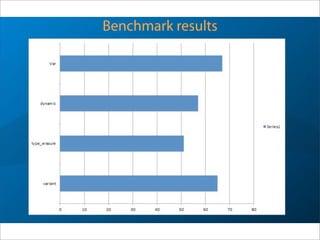 Benchmark results
 