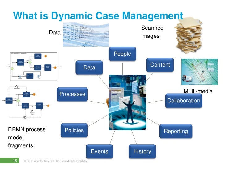 Dynamic Case Management Taming Untamed Processes with SpringCM and F…