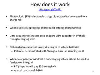 Opbrid Fast Charging
• Opbrid Introduces New Overhead Fast-Charging System for Buses;
Leveraging Lithium Titanate (nLTO) Battery Technology for Rapid Charge
Hybrids
– http://www.greencarcongress.com/2010/10/opbrid-20101006.html
 