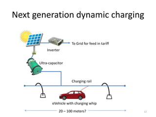 Next generation dynamic charging

                         To Grid for feed in tariff
          Inverter


      Ultra-capacitor



                         Charging rail




              eVehicle with charging whip

                  20 – 100 meters?                    12
 