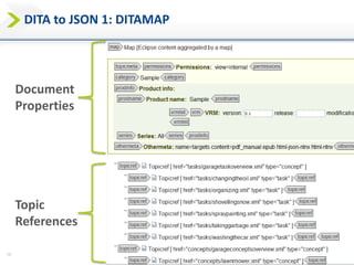 19
DITA to JSON 1: DITAMAP
Document
Properties
Topic
References
 