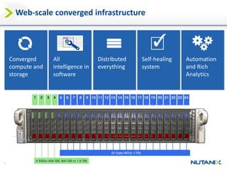 2
Converged
compute and
storage
All
intelligence in
software
Distributed
everything
Self-healing
system
Web-scale converge...