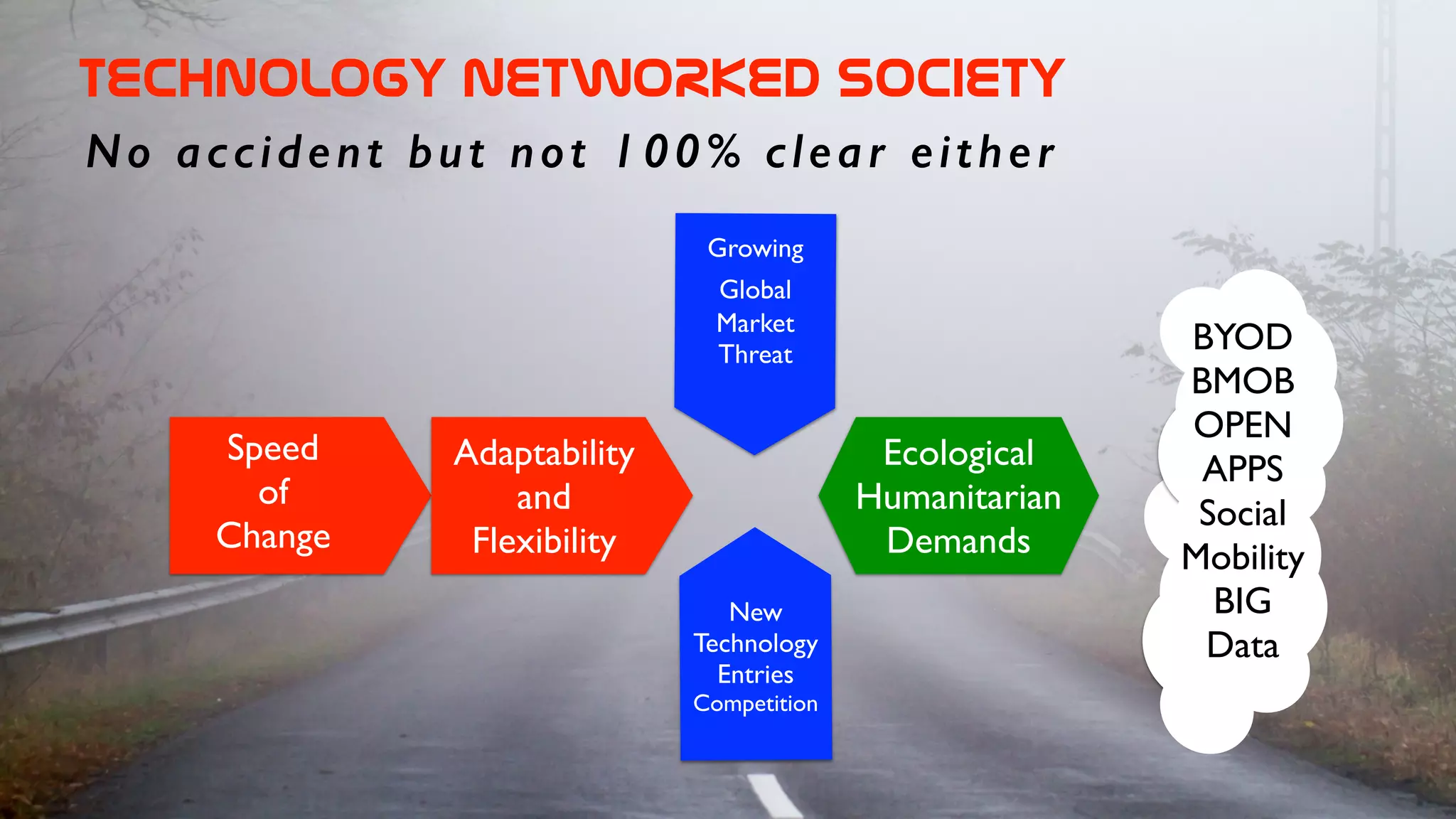 TECHNOLOGY  NETWORKED  SOCIETY
No accident but not 100% clear either
Speed	

of 	

Change
Adaptability	

and	

Flexibility
New	

Technology	

Entries	

Competition
Growing	

Global
Market	

Threat	

Ecological	

Humanitarian	

Demands
BYOD	

BMOB	

OPEN	

APPS	

Social	

Mobility	

BIG	

Data
 