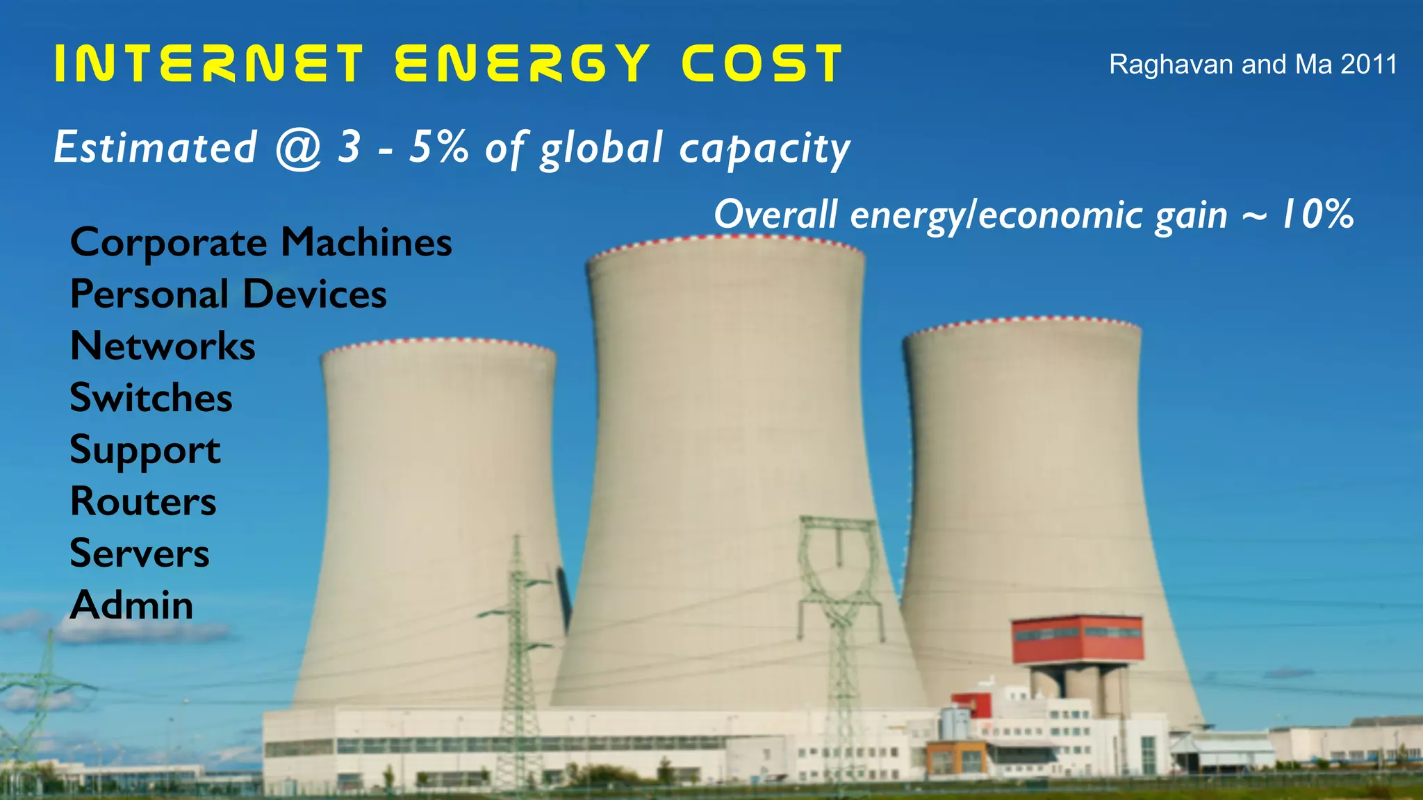 INTERNET  ENERGY  COST
Estimated @ 3 - 5% of global capacity
Raghavan and Ma 2011
Corporate Machines
Personal Devices
Networks
Switches
Support
Routers
Servers
Admin
Overall energy/economic gain ~ 10%
 