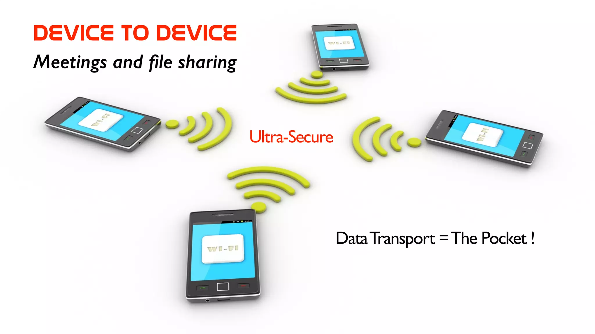 Device  to  DEVICE
Meetings and ﬁle sharing
Container 	

to Ship
Ultra-Secure
DataTransport =The Pocket !
 