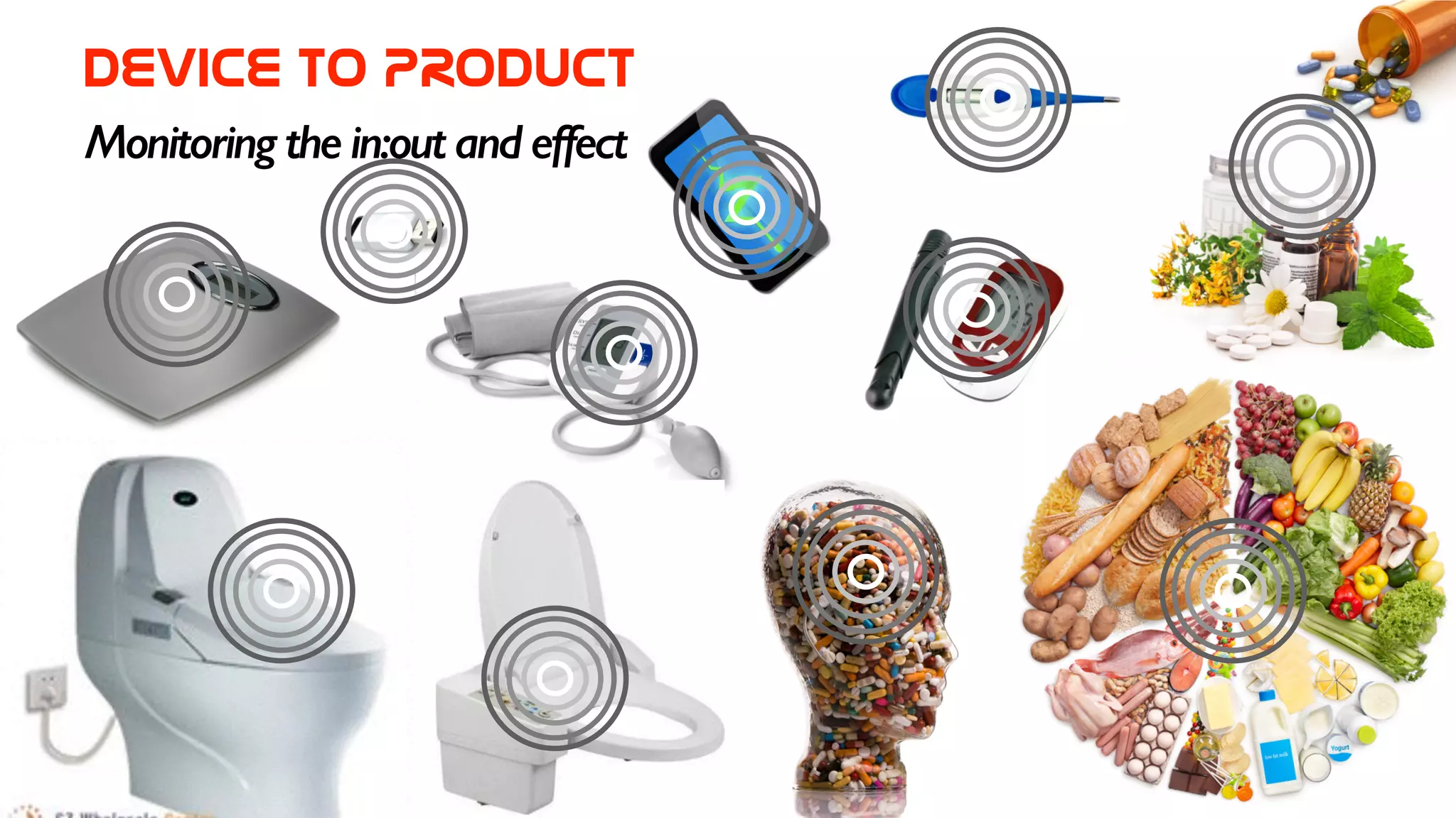 Device  to  PRODUCT
Monitoring the in:out and effect
 