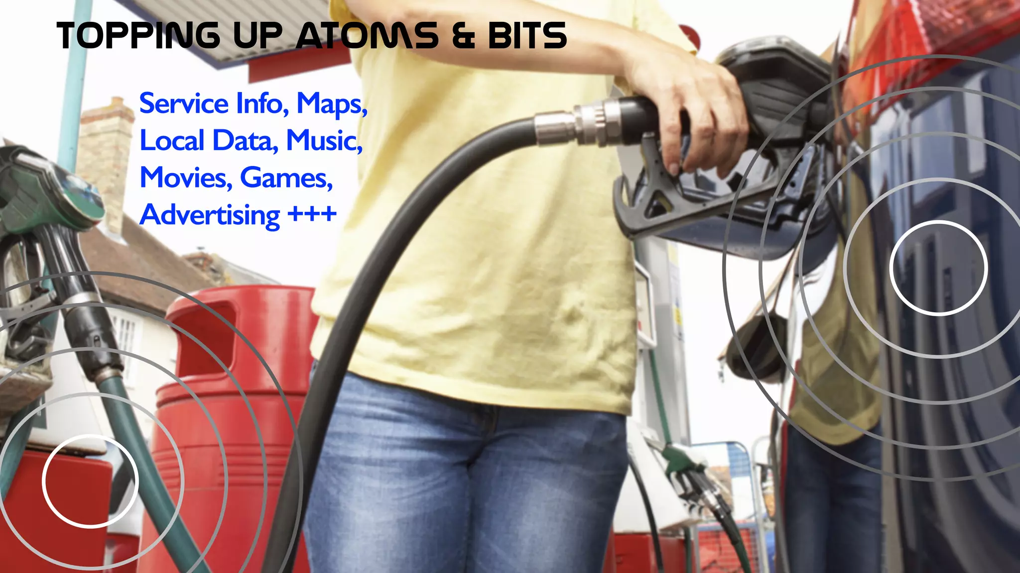 Topping  up  atoms  &  bits
Service Info, Maps,
Local Data, Music,
Movies, Games,
Advertising +++
 