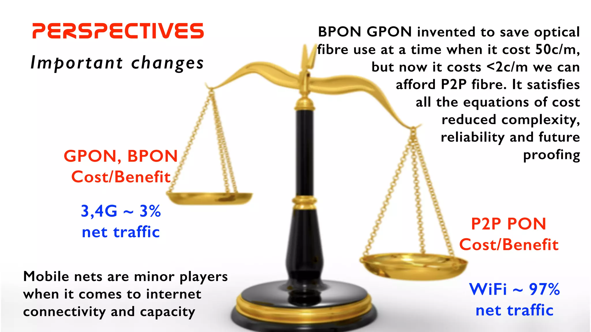 PERSPECTIVES
Important changes
BPON GPON invented to save optical
fibre use at a time when it cost 50c/m,
but now it costs <2c/m we can
afford P2P fibre. It satisfies
all the equations of cost
reduced complexity,
reliability and future
proofing
WiFi ~ 97%
net traffic
3,4G ~ 3%
net traffic P2P PON
Cost/Benefit
GPON, BPON
Cost/Benefit
Mobile nets are minor players
when it comes to internet
connectivity and capacity
 