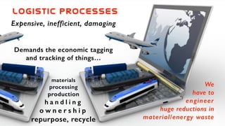 Logistic  processes
Expensive, inefficient, damaging
Demands the economic tagging
and tracking of things…
!
materials
processing
production
h a n d l i n g
o w n e r s h i p
repurpose, recycle
We
have to
engineer
huge reductions in
material/energy waste
 