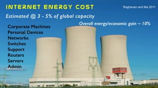 INTERNET  ENERGY  COST
Estimated @ 3 - 5% of global capacity
Raghavan and Ma 2011
Corporate Machines
Personal Devices
Networks
Switches
Support
Routers
Servers
Admin
Overall energy/economic gain ~ 10%
 
