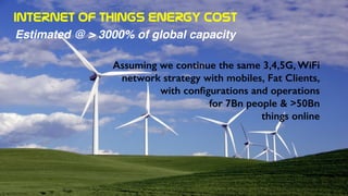 INTERNET  OF  THINGS  ENERGY  COST
Estimated @ > 3000% of global capacity
Assuming we continue the same 3,4,5G, WiFi
network strategy with mobiles, Fat Clients,
with conﬁgurations and operations
for 7Bn people & >50Bn
things online
 
