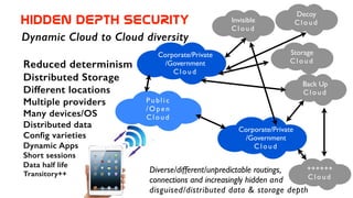 Diverse/different/unpredictable routings, 	

connections and increasingly hidden and 	

disguised/distributed data & storage depth
Invisible	

Clo ud
Corporate/Private	

/Government	

Clou d
Public	

/Open	

Cloud
Decoy	

Clo ud
Storage	

Clo ud
Back Up	

Clo ud
Corporate/Private	

/Government	

Clo ud
HIDDEN  DEPTH  SECURITY
Dynamic Cloud to Cloud diversity
Reduced determinism
Distributed Storage
Different locations
Multiple providers
Many devices/OS
Distributed data
Config varieties
Dynamic Apps
Short sessions
Data half life
Transitory++
++++++	

Clo ud
 