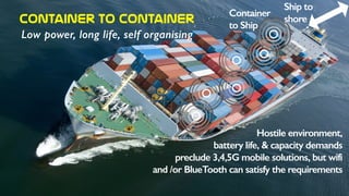 container  to  container
Ship to
shore
Container
to Ship
Low power, long life, self organising
Hostile environment,
battery life, & capacity demands
preclude 3,4,5G mobile solutions, but wifi
and /or BlueTooth can satisfy the requirements
 