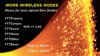 More  wireless  nodes
Means far more optical fibre feeders
FTTProperty
FTTCampus
FTTStreet
FTTHome
FTTOffice
FTTRoom
WiFi >> 3,4G
PON >> BPON
PON >> GPON
 