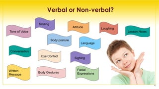 Dynamic Communication | PDF