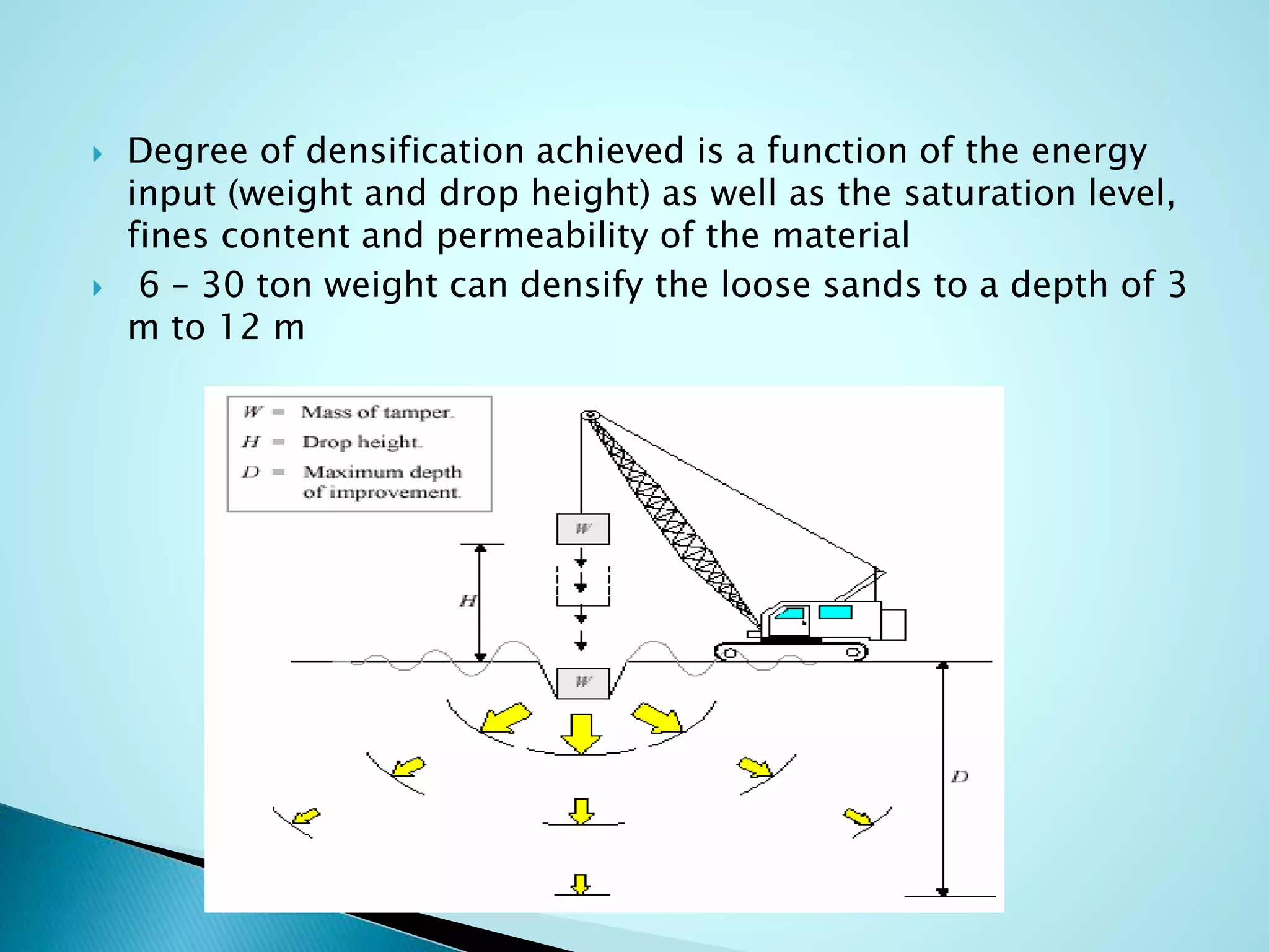  Degree of densification achieved is a function of the energy 
input (weight and drop height) as well as the saturation level, 
fines content and permeability of the material 
 6 – 30 ton weight can densify the loose sands to a depth of 3 
m to 12 m 
 