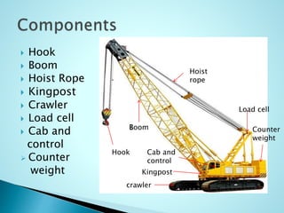  Hook 
 Boom 
 Hoist Rope 
 Kingpost 
 Crawler 
 Load cell 
 Cab and 
control 
 Counter 
weight 
Hook 
Hoist 
rope 
Boom 
Kingpost 
crawler 
Load cell 
Cab and 
control 
Counter 
weight 
 