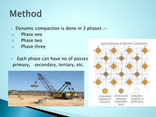  Dynamic compaction is done in 3 phases :- 
 Phase one 
 Phase two 
 Phase three 
 Each phase can have no of passes 
primary, secondary, tertiary, etc. 
 