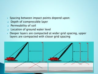  Spacing between impact points depend upon: 
 Depth of compressible layer 
 Permeability of soil 
 Location of ground water level 
 Deeper layers are compacted at wider grid spacing, upper 
layers are compacted with closer grid spacing 
 
