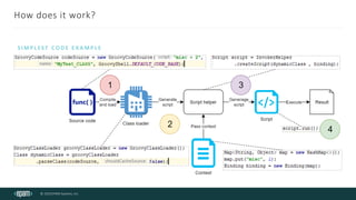 Runtime compilation and code execution in groovy | PDF