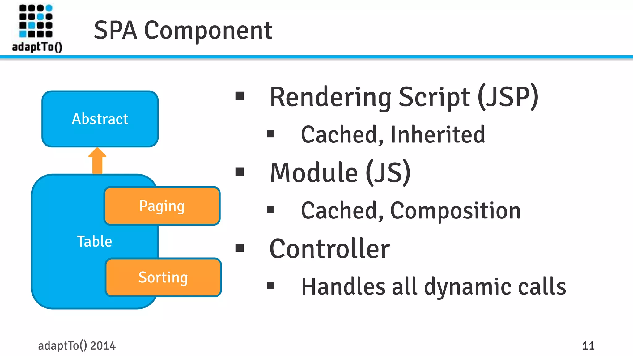 SPA Component 
 Rendering Script (JSP) 
 Cached, Inherited 
 Module (JS) 
 Cached, Composition 
 Controller 
 Handles all dynamic calls 
Abstract 
Table 
Paging 
Sorting 
adaptTo() 2014 11 
 