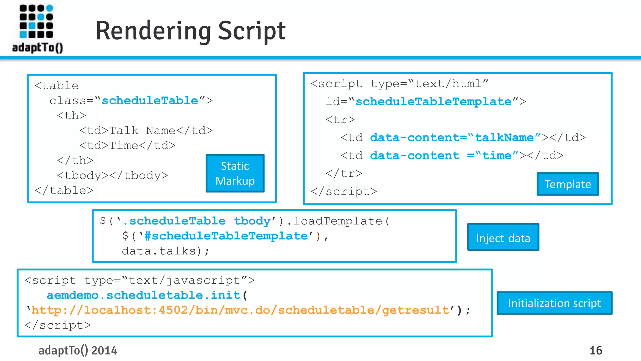 Rendering Script 
<script type=“text/html” 
id=“scheduleTableTemplate”> 
<tr> 
<td data-content=“talkName”></td> 
<td data-content =“time”></td> 
</tr> 
Static 
Markup 
</table> Template 
</script> 
class=“scheduleTable”> 
<th> 
<td>Talk Name</td> 
<td>Time</td> 
</th> 
<tbody></tbody> 
$(‘.scheduleTable tbody’).loadTemplate( 
$(‘#scheduleTableTemplate’), 
data.talks); 
<table 
<script type=“text/javascript”> 
aemdemo.scheduletable.init( 
‘http://localhost:4502/bin/mvc.do/scheduletable/getresult’); 
</script> 
Inject data 
Initialization script 
adaptTo() 2014 16 
 