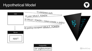 Hypothetical Model
User
1) userpass auth
2) user VAULT_TOKEN
3) VAULT_TOKEN + token-create + policy
4) policy-scoped VAULT_TOKEN
Server
PostgreSQL
app1
(or pgbouncer)
 