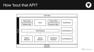 How 'bout that API?
Audit Broker
Audit Backend
Audit Backend
Credential
Backend
Secret
Backend
System
Backend
Path Routing
Rollback Mgr. Expiration Mgr.
Token Store Policy Store
HTTP API
Storage
Backend
Core
Barrier
 