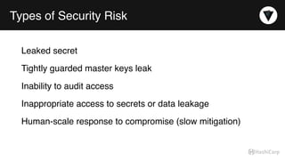 Types of Security Risk
Leaked secret
Tightly guarded master keys leak
Inability to audit access
Inappropriate access to secrets or data leakage
Human-scale response to compromise (slow mitigation)
 