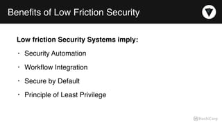 Beneﬁts of Low Friction Security
Low friction Security Systems imply:
• Security Automation
• Workﬂow Integration
• Secure by Default
• Principle of Least Privilege
 