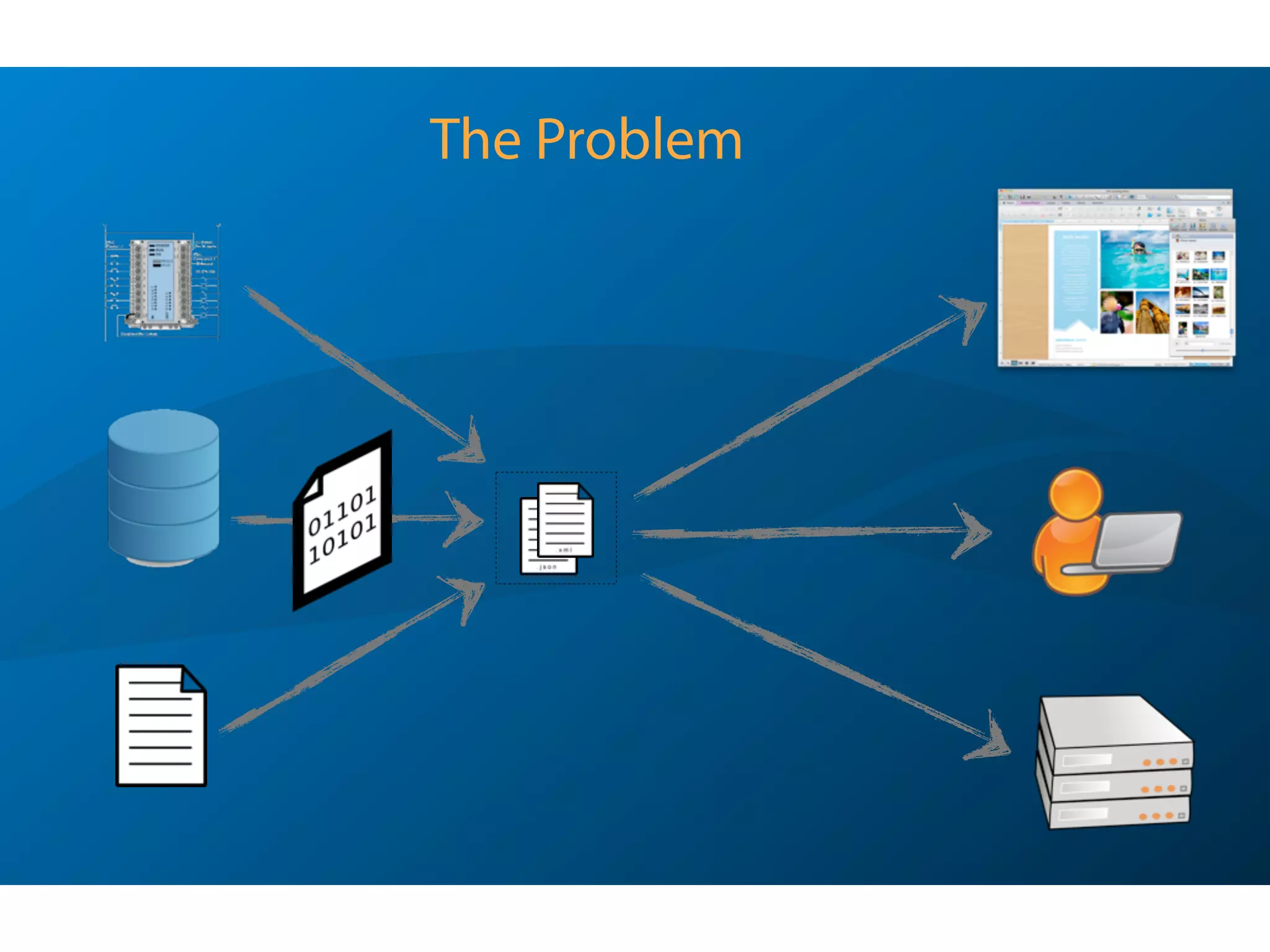 So,how do we do this?
> generate the desired format in the database :-
> use dynamic language
> mix HTML with server-side code and compile on the fly (shudder)
> browser plugin (double-shudder)
> or ... use static language on the server-side and AJA(X|J) in the browser?
Sunday, October 7, 12
 