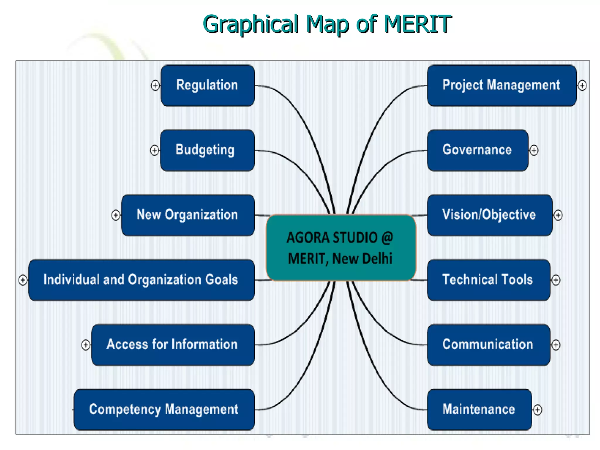 Graphical Map of MERIT 