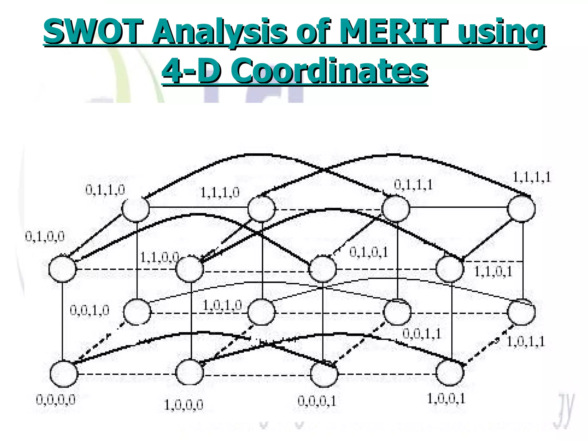 SWOT Analysis of MERIT using 4-D Coordinates 