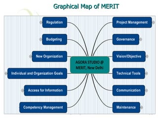 Graphical Map of MERIT 