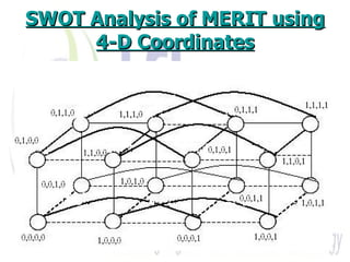 SWOT Analysis of MERIT using 4-D Coordinates 
