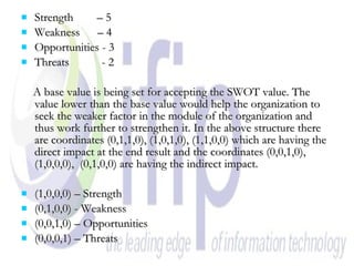 Strength  – 5 Weakness  – 4 Opportunities - 3 Threats  - 2 A base value is being set for accepting the SWOT value. The value lower than the base value would help the organization to seek the weaker factor in the module of the organization and thus work further to strengthen it. In the above structure there are coordinates (0,1,1,0), (1,0,1,0), (1,1,0,0) which are having the direct impact at the end result and the coordinates (0,0,1,0), (1,0,0,0),  (0,1,0,0) are having the indirect impact. (1,0,0,0) – Strength (0,1,0,0) - Weakness (0,0,1,0) – Opportunities (0,0,0,1) – Threats 