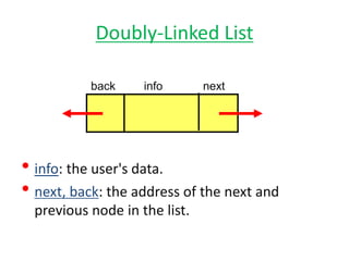 Dynamic data structures | PPTX
